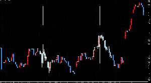市場ロウソク足_MT5 Indicators/E-books