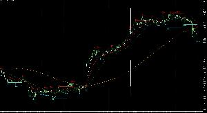 高安水平ライン＆MA4本_MT5 Indicators/E-books