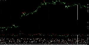 MACD_ダイバー＆RCI3本 Indicators/E-books