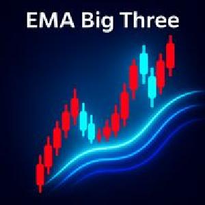 EMA Big Three Auto Trading