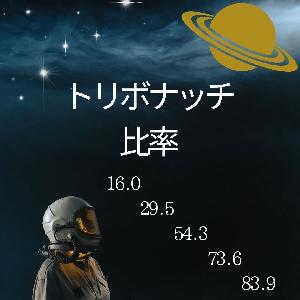 無料商品　ギフト用　テスト Indicators/E-books