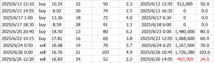 過去検証データ2