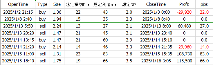 過去検証データ1