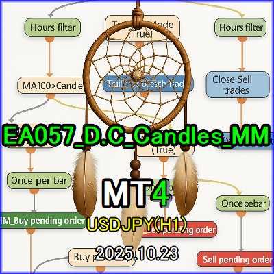 EA057_D.C_Candles_MM
