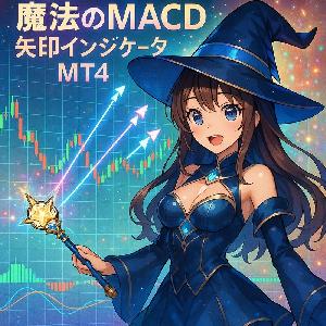 CustomMin_MACD
