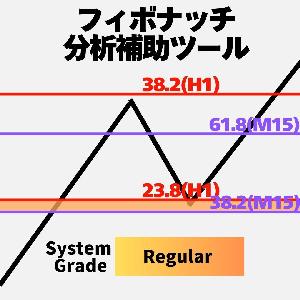 MT4【裁量補助ツール】フィボナッチを時間軸で色分け＆レベル表示選択機能【FiboTradeToolRegular】Grade:Regular