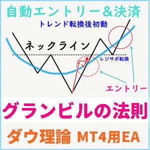 EMA20グランビルの法則 FX MT4自動売買EA