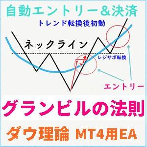 EMA20グランビルの法則 FX MT4自動売買EA Auto Trading