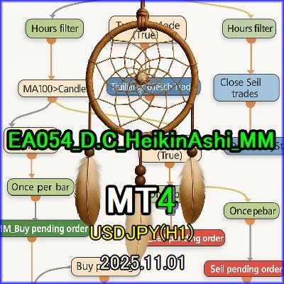 EA054_D.C_HeikinAshi_MM