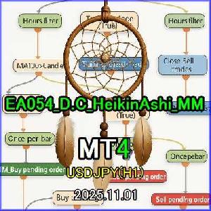 EA054_D.C_HeikinAshi_MM Auto Trading