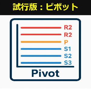 【MT4】【試行版：ピボットライン】自動描画インジケーター Indicators/E-books