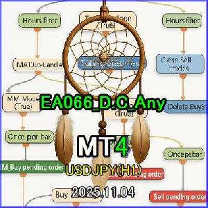 EA066_D.C_Any_MM Auto Trading