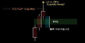 大口を味方につけて勝率を上げろ！　IFVGサインインジケーター Indicators/E-books