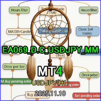 EA069_D.C_USDJPY_MM