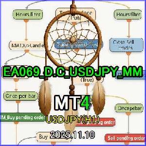 EA069_D.C_USDJPY_MM Auto Trading