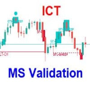 ICT アンカー付き市場構造 MT5 Indicators/E-books