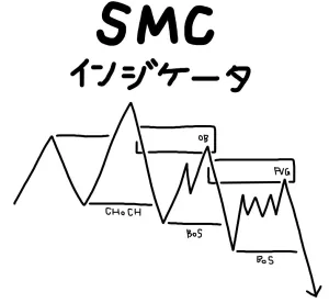 SMCインジケータver1.0