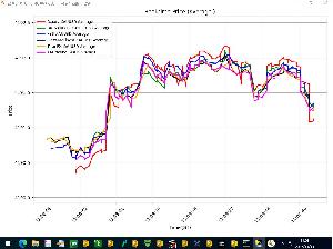 FX各社を比較 Indicators/E-books