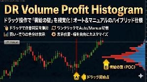 トレビューの様な出来高プロファイル。視覚化の決定版。「効くライン」を暴き出すDR Volume Profile
