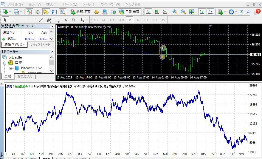 EURJPY、大逆転－至高