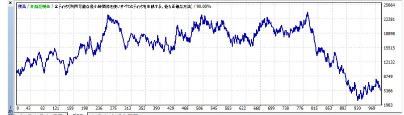 AUDJPY、大逆転－至高