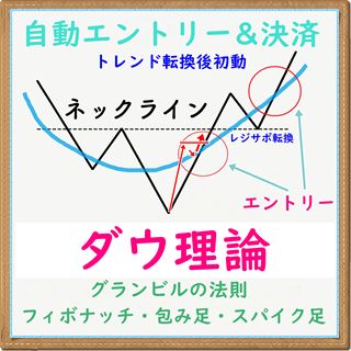 デイトレード ダウ理論 FX MT4自動売買EA