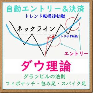 デイトレード ダウ理論 FX MT4自動売買EA Auto Trading