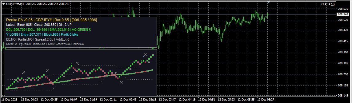 AdaptiveRenko EA - 3つの資金管理モード搭載・Discord通知対応のトレンドフォローEA
