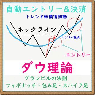 USD/JPY専用 ダウ理論 FX MT4自動売買EA