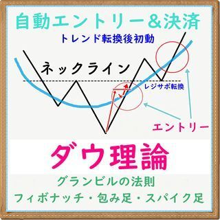 EUR/JPY専用 Dow Theorie FX MT4自动交易EA