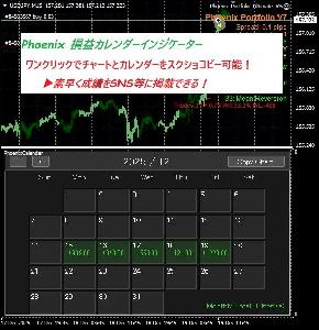 MT4 損益カレンダー（取引履歴集計）｜日別P/Lを月間カレンダー表示 Indicators/E-books