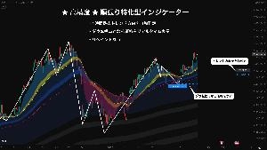 【TradingView 】ダウ転換 リバーサル判定サイン | トレンド方向 & トレンド転換点となる価格帯を自動描画  Indicators/E-books