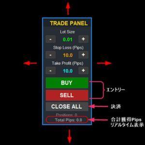 【MT4】ワンクリック注文・一括決済・Pips損益表示｜BUY/SELL/全決済をボタン操作｜合計Pips表示＆ラインドラッグでSL/TP変更可能 インジケーター・電子書籍
