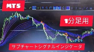 CCI_ADX_RSI_Sync_A_M1_signal Indicators/E-books