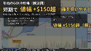 ★TradingView用　拡張型　一目均衡表インディケーター（機能豊富）