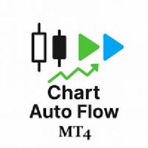 Chart Auto Flow MT4 Indicators/E-books