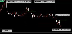 【無料版】CustomOpenLines_Lite インジケーター・電子書籍