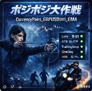 EA088_Currency_Pairs_GBPUSD(H1)_EMA Auto Trading