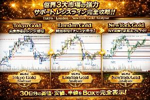 [ TradingView ] ★Tokyo, London, NewYork 一目均衡表連動の半値トレード　（各市場での最強のサポートライン、レジスタンスラインが丸裸） Indicators/E-books