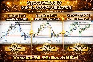 [ TradingView ] ★Tokyo, London, NewYork 一目均衡表連動の半値トレード　（各市場での最強のサポートライン、レジスタンスラインが丸裸）