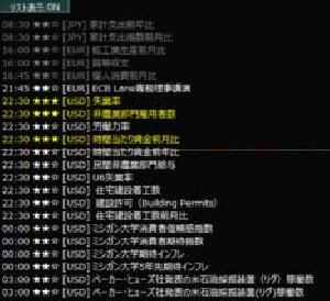 ～日本時間対応・超軽量経済指標ツール～MT5  Indicators/E-books