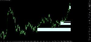 【MT4用】ローソク足実体でのFVG検出インジケーター インジケーター・電子書籍