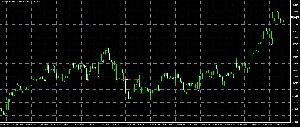 Body_ATR_EA Auto Trading