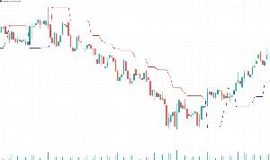 แนวโน้มสต็อป MT5 Indicators/E-books
