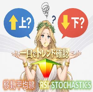 MTF Trend SHOW แนวโน้มขึ้นหรือไม่ลง? มองแนวโน้มอย่างชาญฉลาด! Indicators/E-books