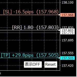 【Dr式】RiskRewardChecker Indicators/E-books