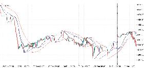 เทรนด์บัสเตอร์ Indicators/E-books