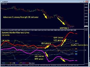 高度な通貨力強度28指標 インジケーター・電子書籍
