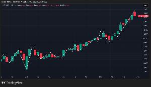 NHadou Solo｜ZigZagを超えた「ローソク足転換」ロジック。NHadou Proの試用版 Indicators/E-books