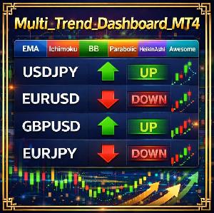 Multi_Trend_Dashboard_MT4 Indicators/E-books